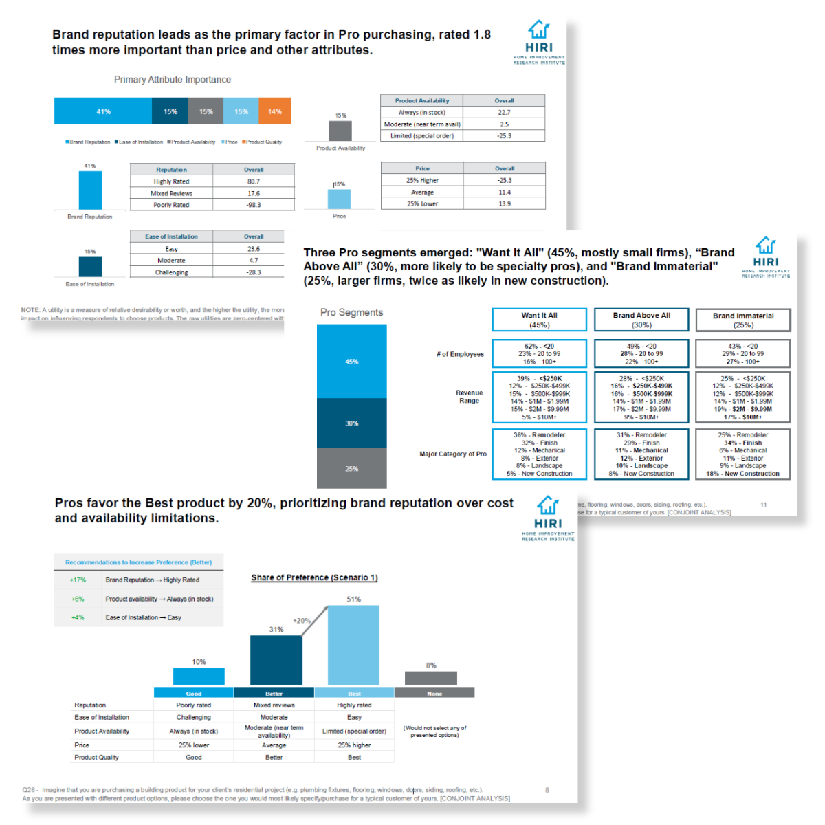 Good Better Best Study CTA Image